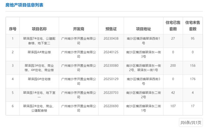 中鐵建西派瀾岸項(xiàng)目 去化率45.6%，新董事長呂素領(lǐng)上任推動(dòng)非居住租賃轉(zhuǎn)型