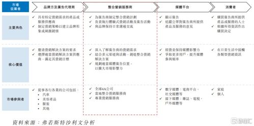 圣火科技港股IPO 深耕經(jīng)濟貿(mào)易咨詢，以營銷服務撬動增長，客戶集中度引關(guān)注