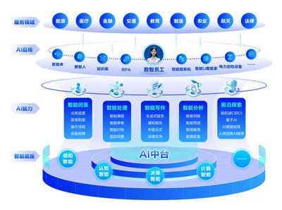 遠(yuǎn)光軟件 應(yīng)用軟件服務(wù)的創(chuàng)新與實(shí)踐